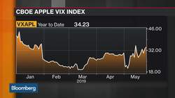 How Option Pit's Sebastian Is Trading Apple News Clip