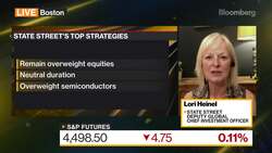 State Street Sees More Room for U.S. Market to Run News Clip