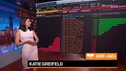 Beyond the Bell 07/05/22 News Clip