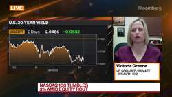 Fed Is Biggest Risk for Markets: G Squared's Greene News Clip