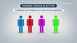 How New York’s New-Look Mayoral Primary Will Work News Clip