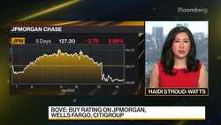 Odeon Capital Group's Bove on U.S. Bank Earnings News Clip