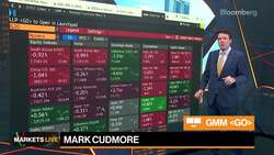Markets in 3 Minutes: Is Bitcoin Resilience About Fundamentals? News Clip