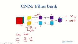 Deep Learning CNN Convolutional Neural Networks with Python - Filters Padding Strides Instructional Video