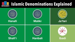 Islamic Denominations Explained Instructional Video