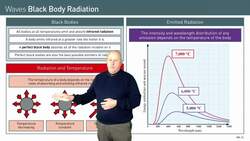 Black Body Radiation: Understanding the Relationship Between Temperature and Electromagnetic Radiation Emission and Absorption Instructional Video