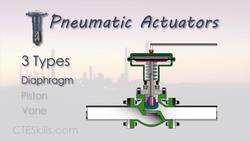 IND-PTV - Control Valves Instructional Video