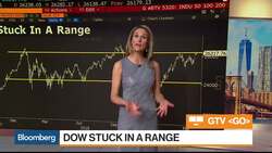 Bloomberg Market Wrap 4/3: Dow Stuck in a Range, S&P Price Targets, Oil News Clip