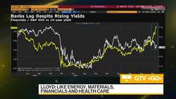 Advisors AM's Lloyd on Markets, Strategy News Clip