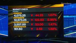 Daybreak Europe Show Open: Parity For Euro Dollar News Clip