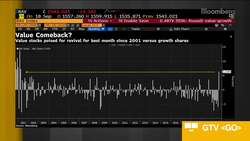 Goldman Sachs Says Value Stocks, Not Cyclicals, Would Rally Most on Vaccine News Clip