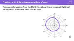 Problem solving with graphical representations of data Instructional Video