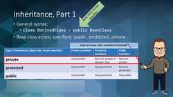C++ Developer - Inheritance - Part 1 Instructional Video