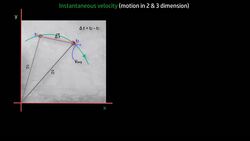Average Velocity and Instantaneous Velocity for Motion in 2 Dimensions Instructional Video