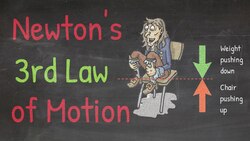 Newtons 3rd Law of Motion - Action and Reaction Instructional Video