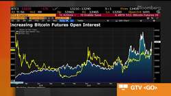 Bitcoin Futures May Be Overbought News Clip