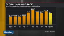 JPMorgan Sees 2020 as Big Year for Tech M&A News Clip