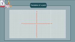 Geometry and Measurements: The Translation of a Point and a Line Segment Instructional Video