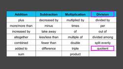 Numerical Expressions Instructional Video