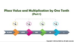 Place Value and Multiplication by One Tenth (Part 1) Instructional Video