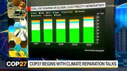 What to Watch Out for at COP27 Climate Talks News Clip