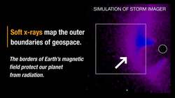 How NASA Studies The Space Near Earth Instructional Video