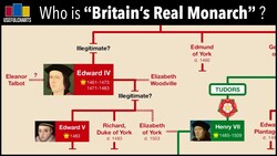 Is Britain's Real Monarch Living in Australia? Instructional Video