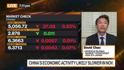 China High-Yield Credit Trying to Find a Floor: Invesco News Clip
