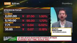 Oil Erases Most of War Premium as Supply Impact Remains Limited News Clip