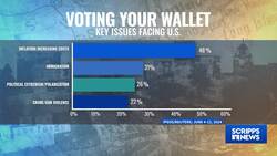 Consumer confidence in U.S. falls in June as Americans fret about near-term prospects News Clip