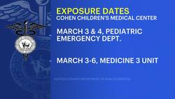 Suffolk County child under 5 tests positive for measles, state and local health departments responding News Clip