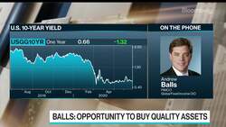 There Are Plenty of Good Buying Opportunities in Markets, Says Pimco's Balls News Clip