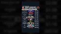 How Scarlett Johansson Took Over Hollywood to Become the Highest-Grossing Lead Actor Ever Instructional Video