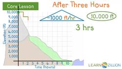 Constructing Linear Functions: Defining Equations Instructional Video