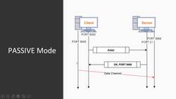 Dissecting FTP Instructional Video