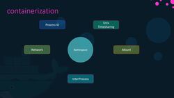 Docker for the Absolute Beginner - Hands-On - Docker Engine Instructional Video
