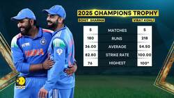 Champions Trophy 2025: Rohit Sharma dismisses ODI retirement rumors, eyes 2027 World Cup News Clip