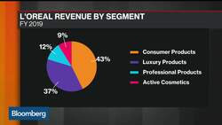 L’Oreal, LVMH Signal Recovery From Virus Slump News Clip