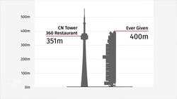 Cargo ship could be stuck in Suez Canal for weeks News Clip