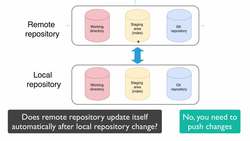 Complete Git Guide: Understand and Master Git and GitHub - What is Remote Repository? Instructional Video