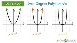 Determining the End Behavior of Polynomial Functions Instructional Video