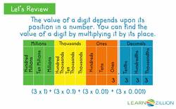 Understanding Place Value and Shifting Digits Instructional Video