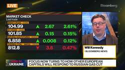 Russia to Halt Gas Deliveries to Poland and Bulgaria News Clip
