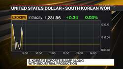 ANZ's Tan on South Korea Economy News Clip