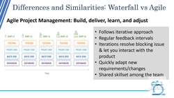 Agile Masterclass: Agile for Project Management - Waterfall Versus Agile Instructional Video