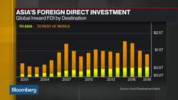 Asia Has Been a Magnet of Global FDI, Says ADB’s Sawada News Clip