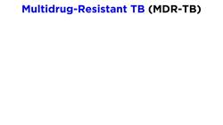 Multidrug-Resistant Tuberculosis (MDR-TB) Mycobacterium tuberculosis Instructional Video