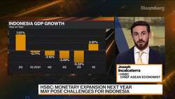 Asean Central Banks to Keep Policy Steady: HSBC’s Incalcaterra News Clip
