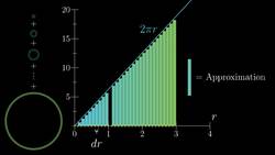 The Essence of Calculus, Chapter 1 Instructional Video