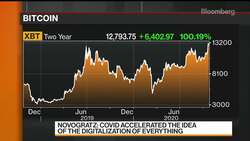 Novogratz: Bitcoin Won't Be Used as Currency in Next 5 Years News Clip